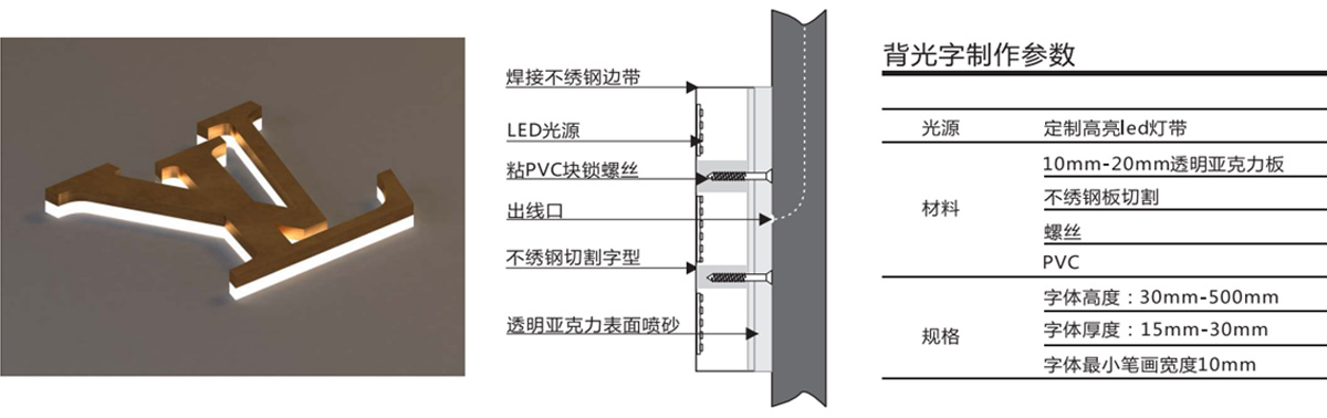 精工不銹鋼發(fā)光字