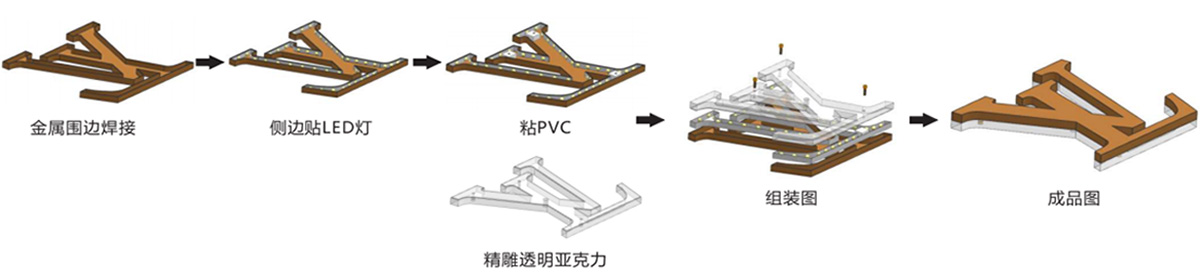 精工不銹鋼發(fā)光字