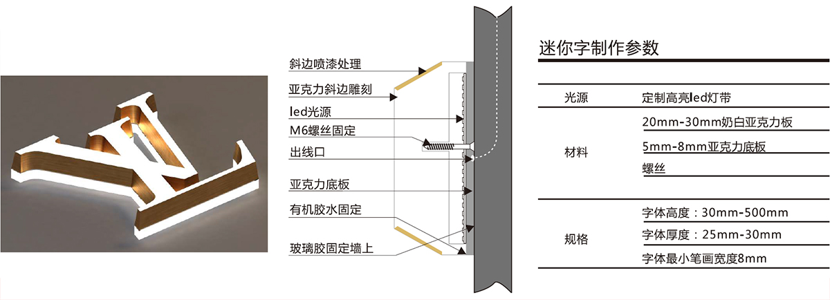 迷你側(cè)面發(fā)光字