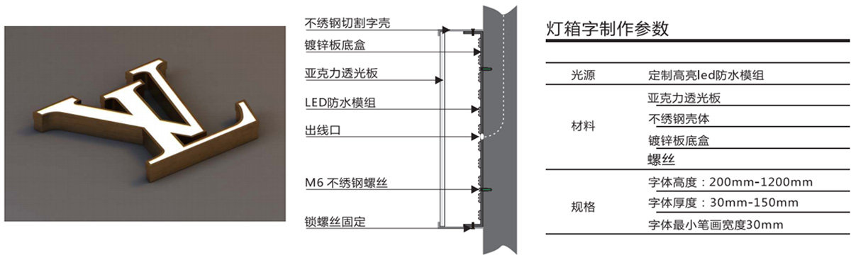 港華燃氣連鎖燈箱發(fā)光字