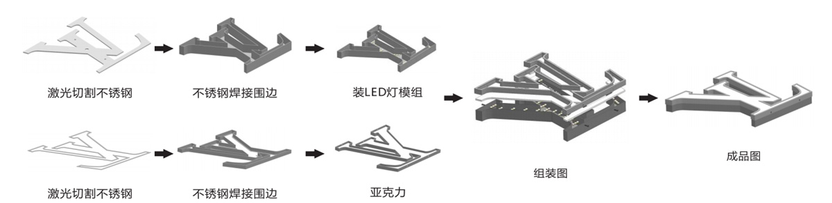 港華燃氣連鎖燈箱發(fā)光字