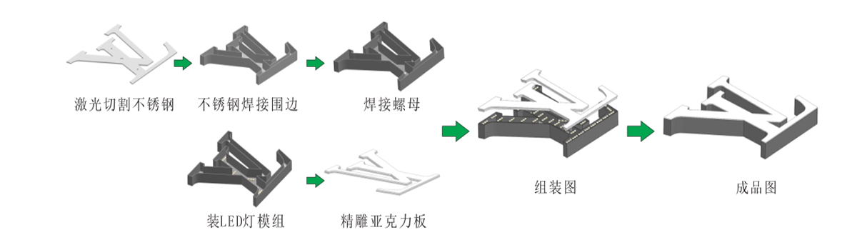 亞克力超級發(fā)光字