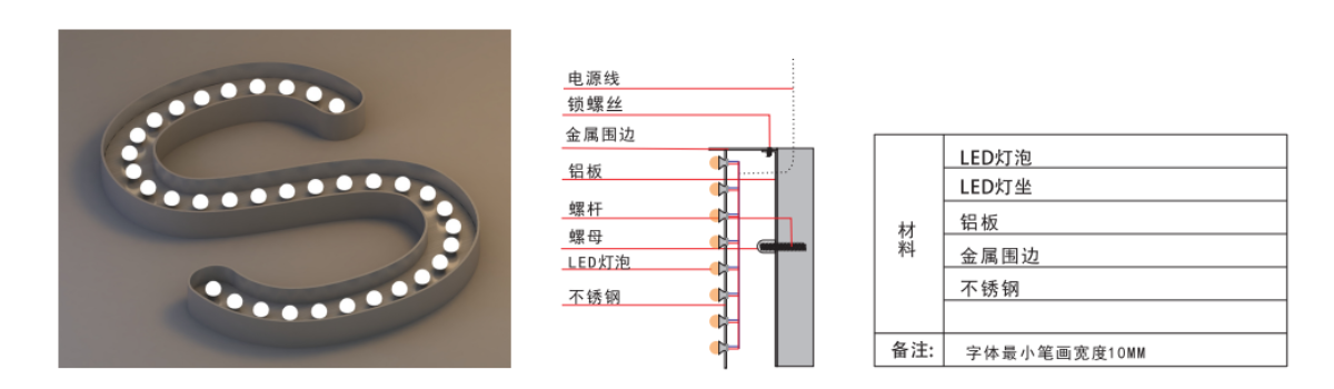 led燈泡發(fā)光字